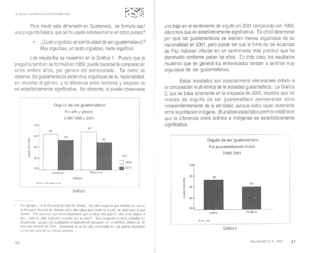 El apoyo a la democracia en Guatemala Parte 2 - Asies